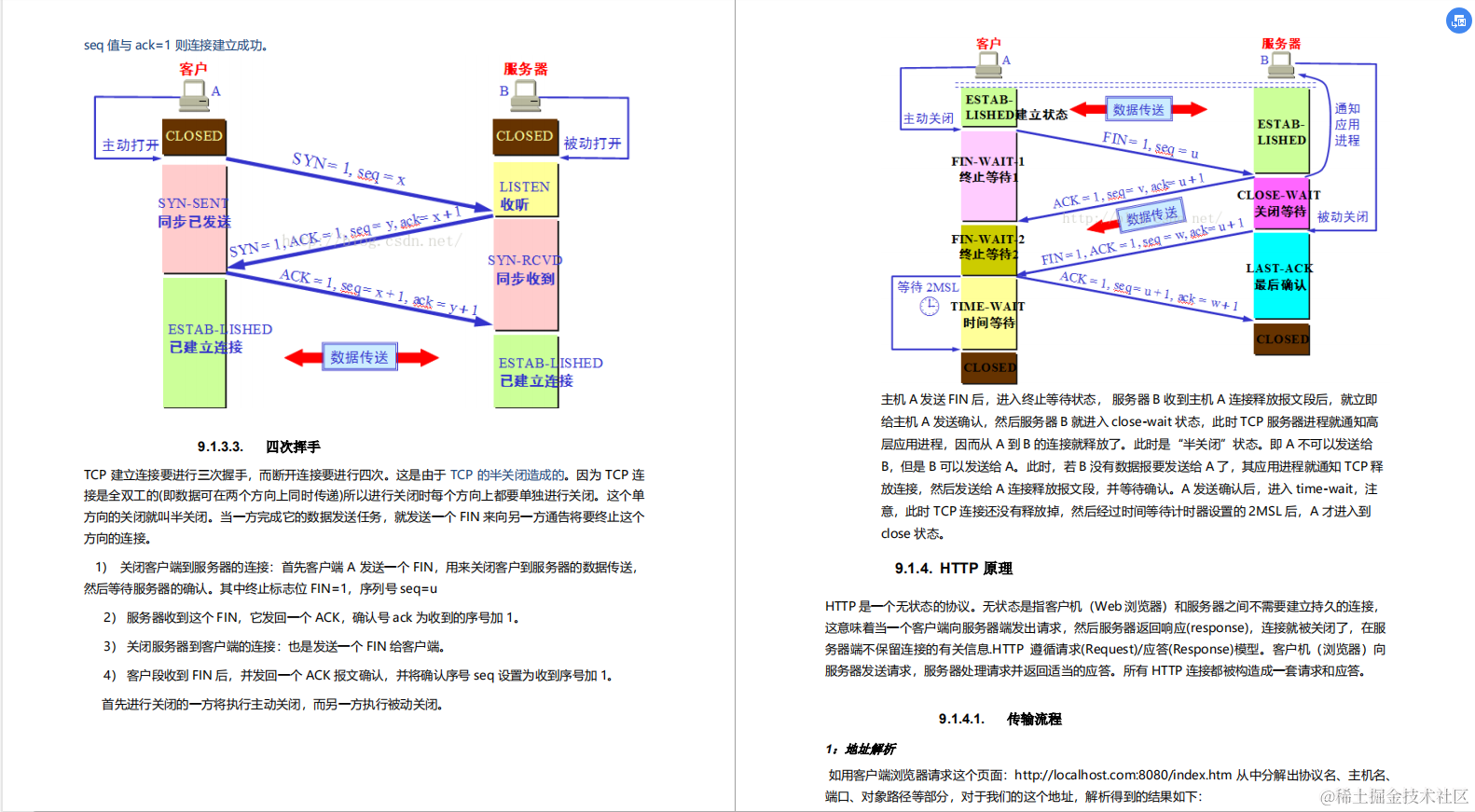 2020年我凭借这份pdf成功拿到了阿里，腾讯，京东等六家大厂offer