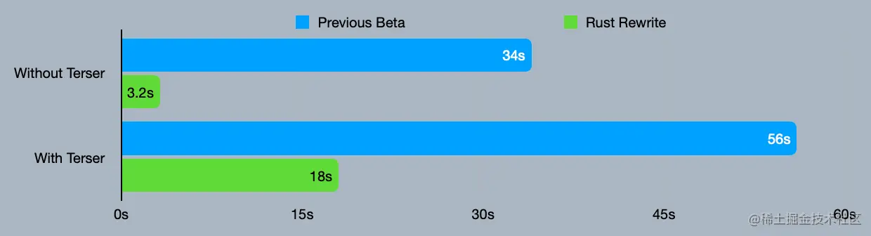 benchmark