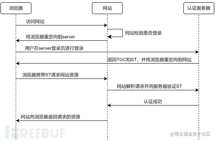 ?code=NmUzMTUzYTI5ZjhhYTVmNzc2ZWUwN2M4YTY3YmEzZDRfTUZwdnBjWVlTVjNQaTB6R0tnQjJLeXdYcWNUaTNyeFZfVG9rZW46V1NsWWIwTGNGb3NLdEl4Y1hPYWNiZnFTblliXzE2ODM1NDM5NjM6MTY4MzU0NzU2M19WNA