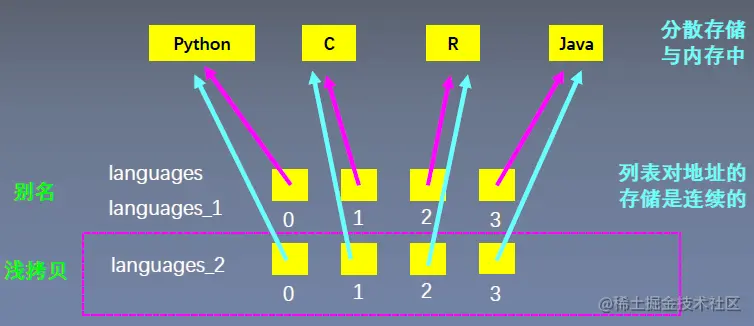 image-20220928221409009