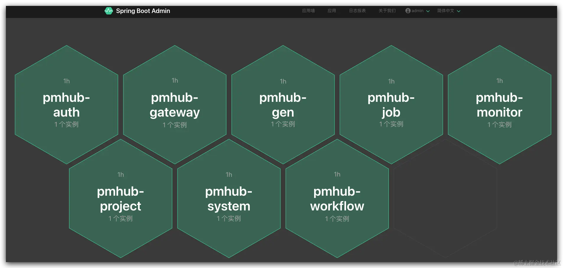 服务监控应用墙