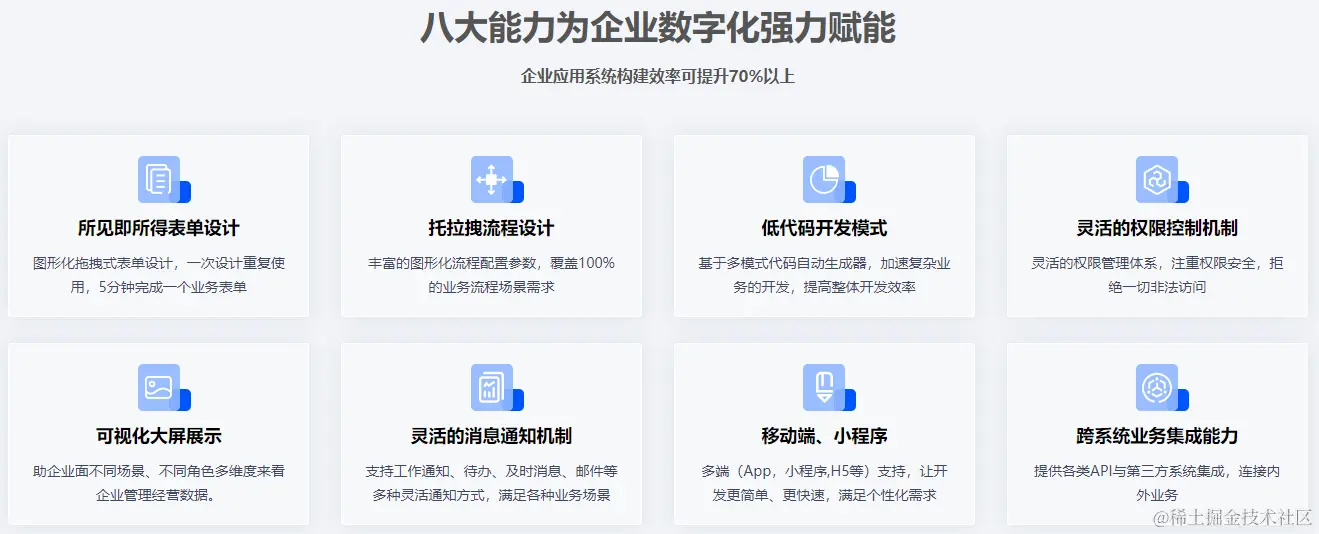 八大能力为企业数字化强力赋能 