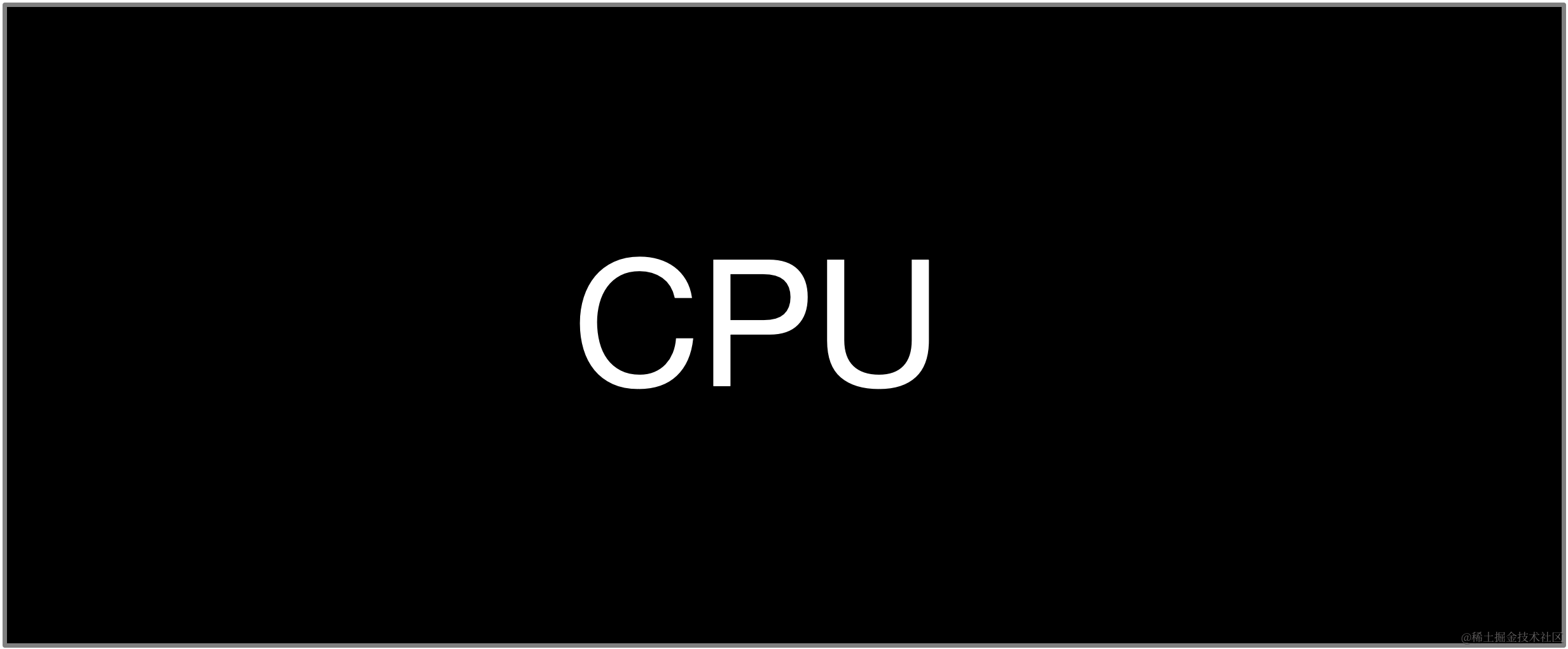 CPU
