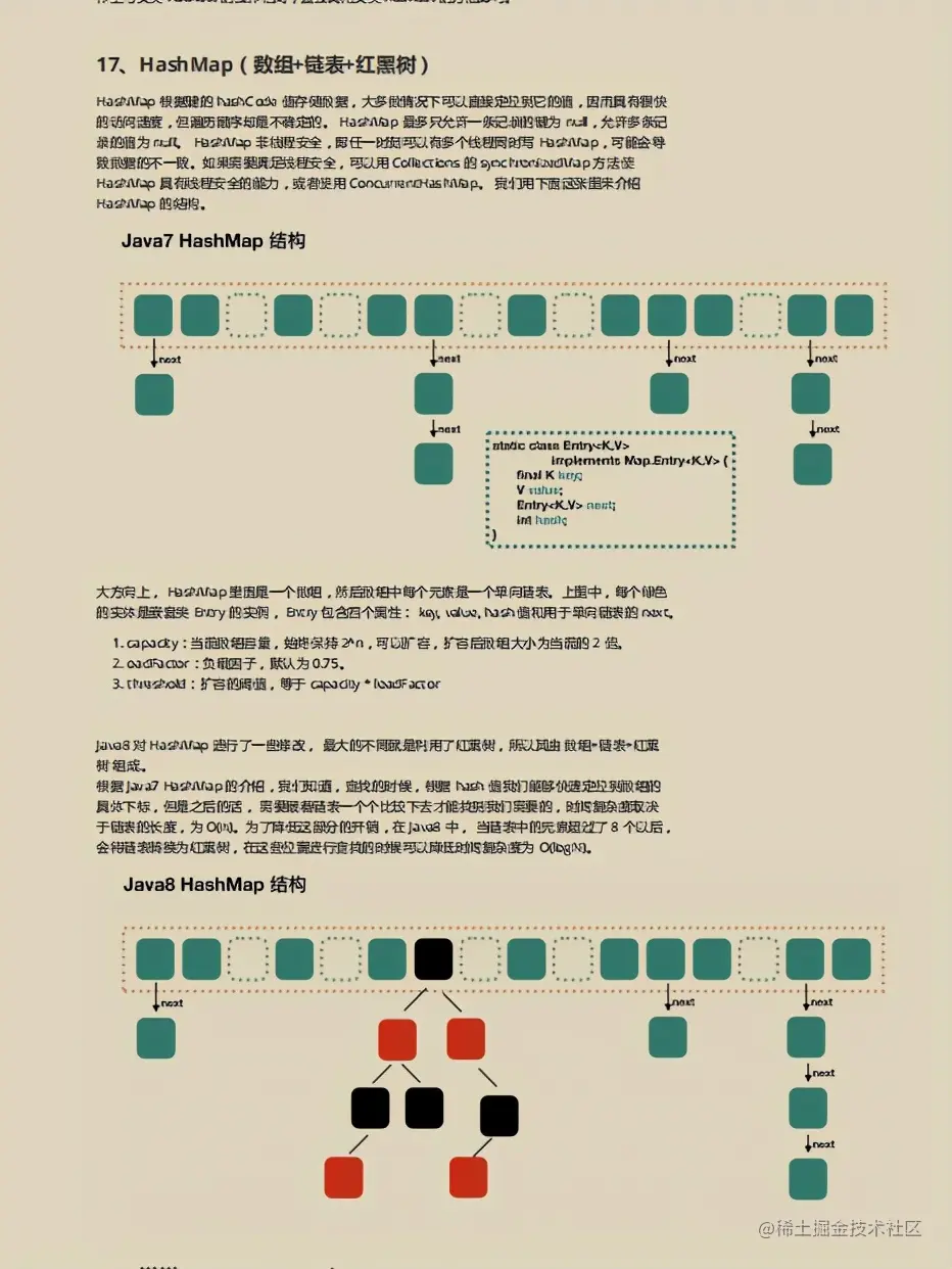 被“百万”程序员吹捧上天的阿里Java面试手册！GitHub已惨遭封杀