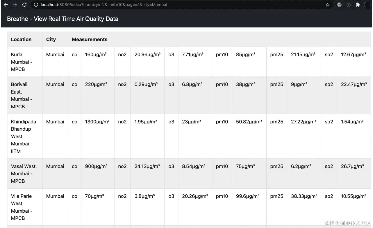 图 7.12 - 呼吸 - 孟买的实时空气质量数据