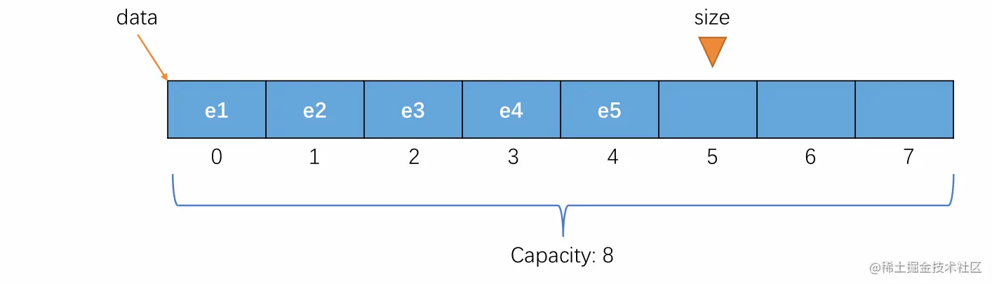 数组队列出队示例
