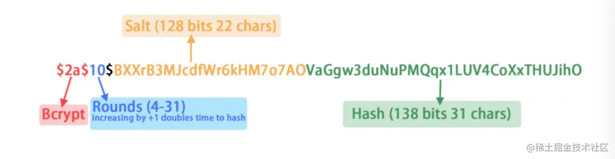 2020-12-06-SpringSecurityBcrypt.png