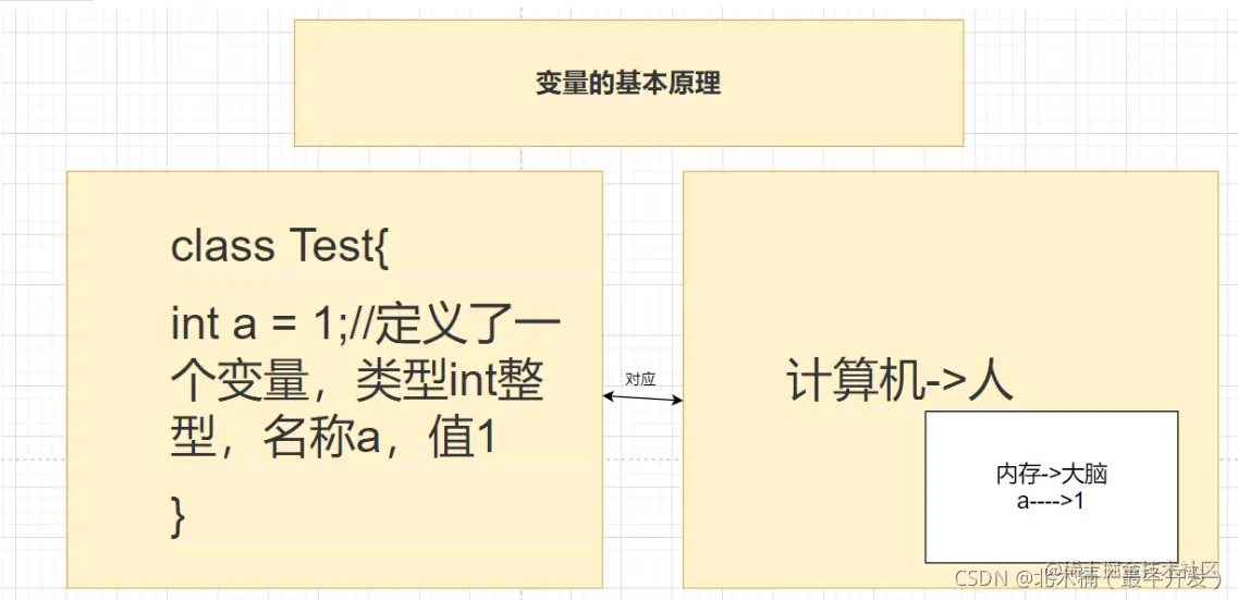 [外链图片转存失败,源站可能有防盗链机制,建议将图片保存下来直接上传(img-9AJiioBL-1636277886708)(C:\Users\MSI-NB\AppData\Roaming\Typora\typora-user-images\image-20211107150400582.png)]