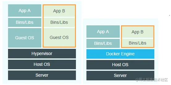 docker和虚拟机区别