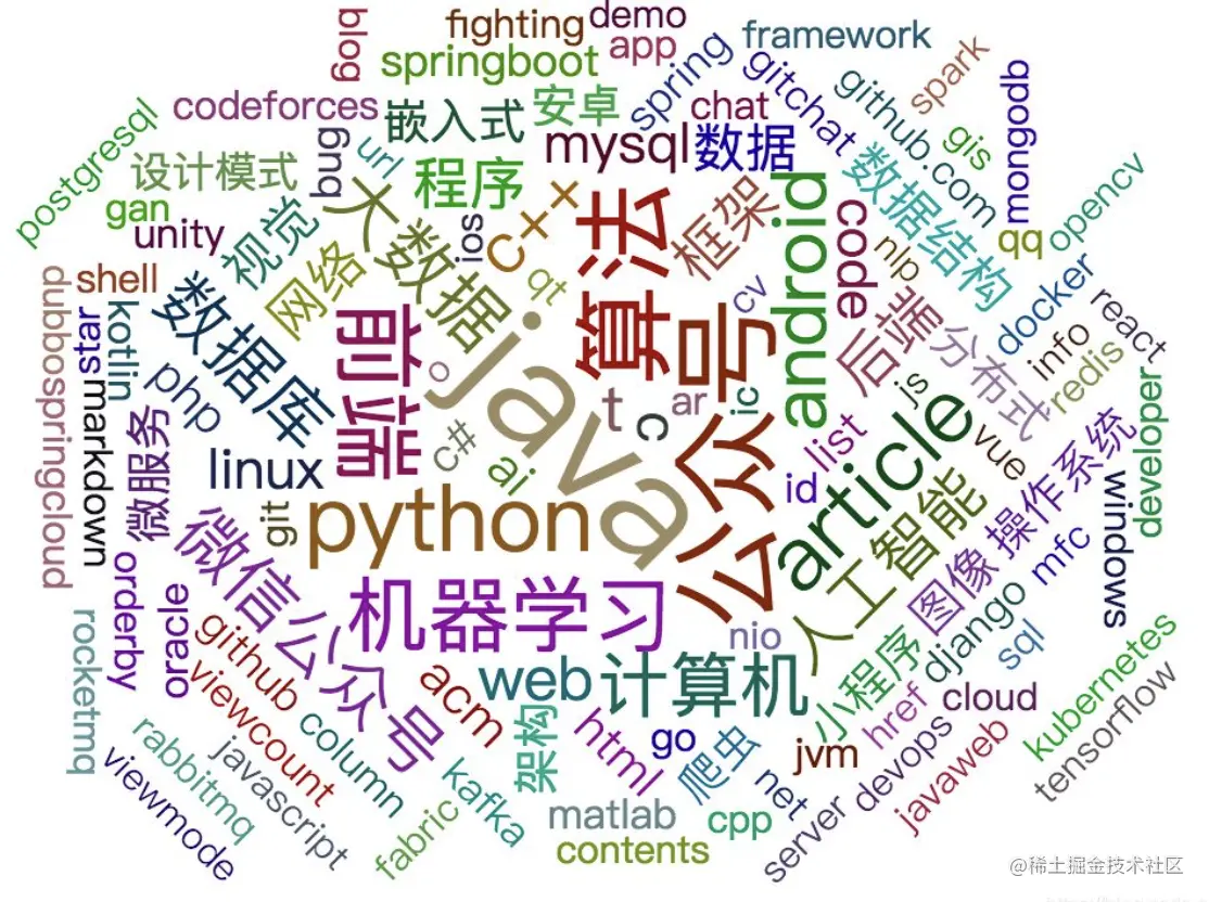 8个酷炫可视化图表，快速写出老板爱看的可视化分析报告