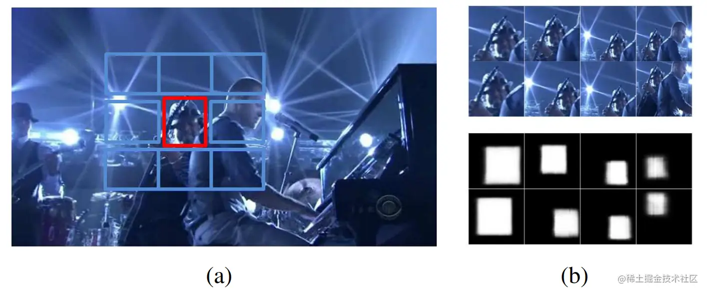 图5.提议的跟踪器的采样方案