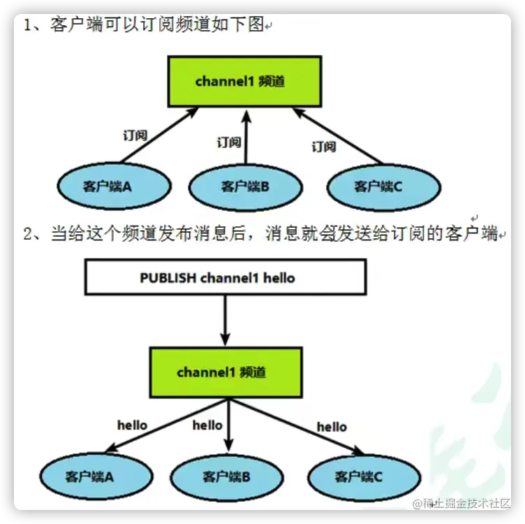 image-20220102112836409