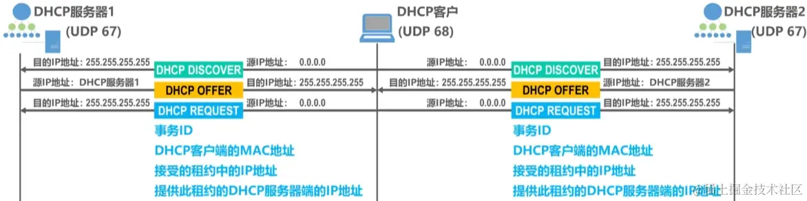 image-20230730221828167