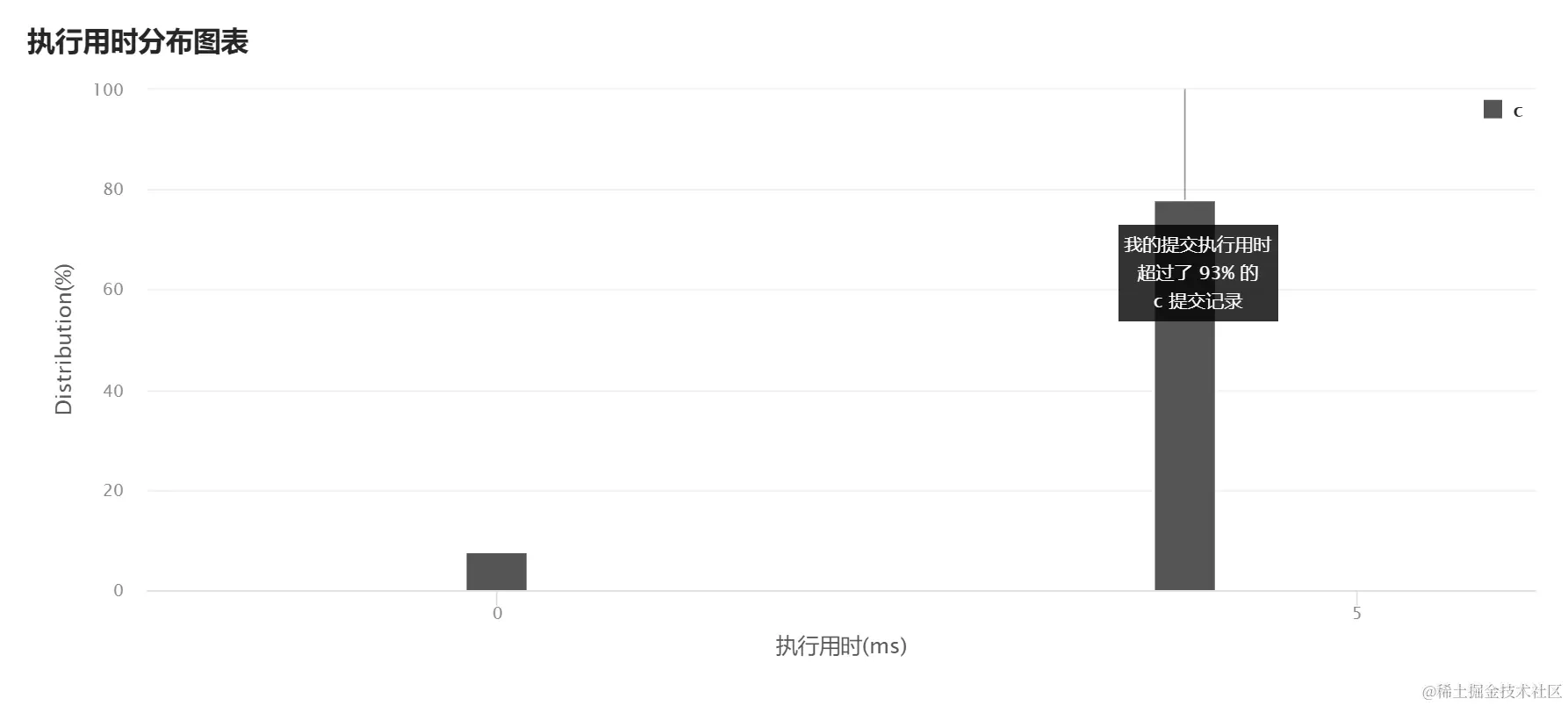 image-20220409180307156