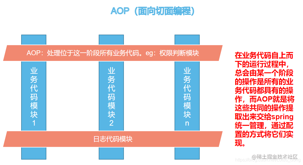 In-depth analysis of SpringAOP, one article with you to thoroughly ...