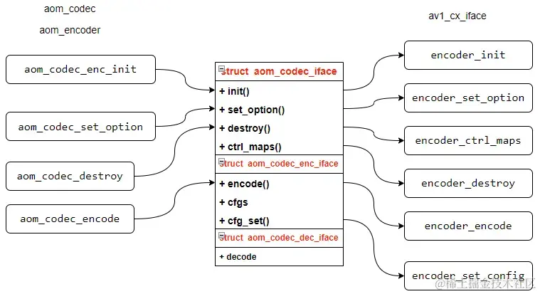 av1 interface.png