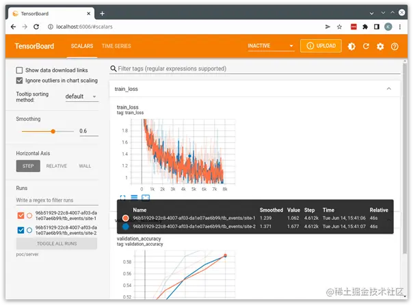 Screenshot shows train_loss graph and validation_accuracy graph.