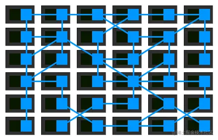 凭什么说Service Mesh能一统微服务的天下，看完你懂了吗？