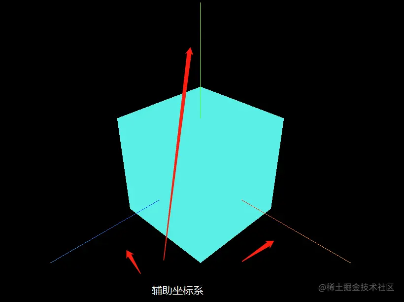 请添加图片描述