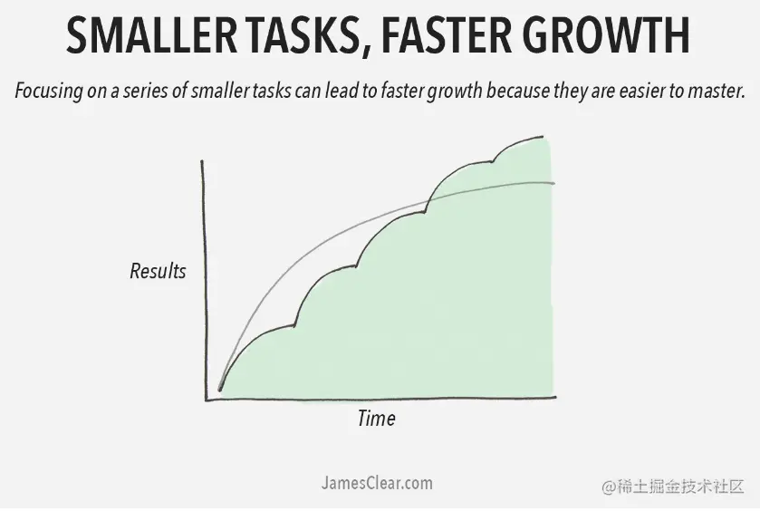 对数曲线的优化