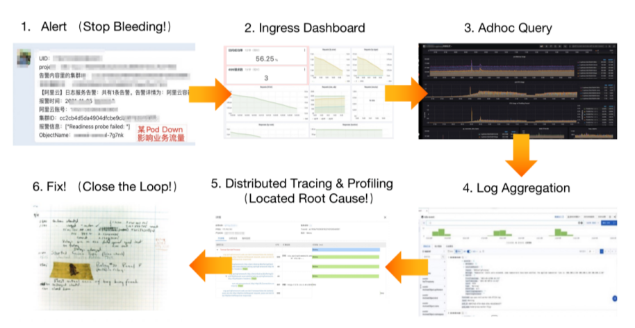 Defect Escape Rate: Why Is It Important? - Alibaba Cloud Community