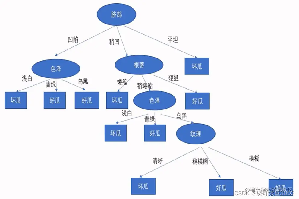 ![[附件/Pasted image 20221004212126.png|500]]