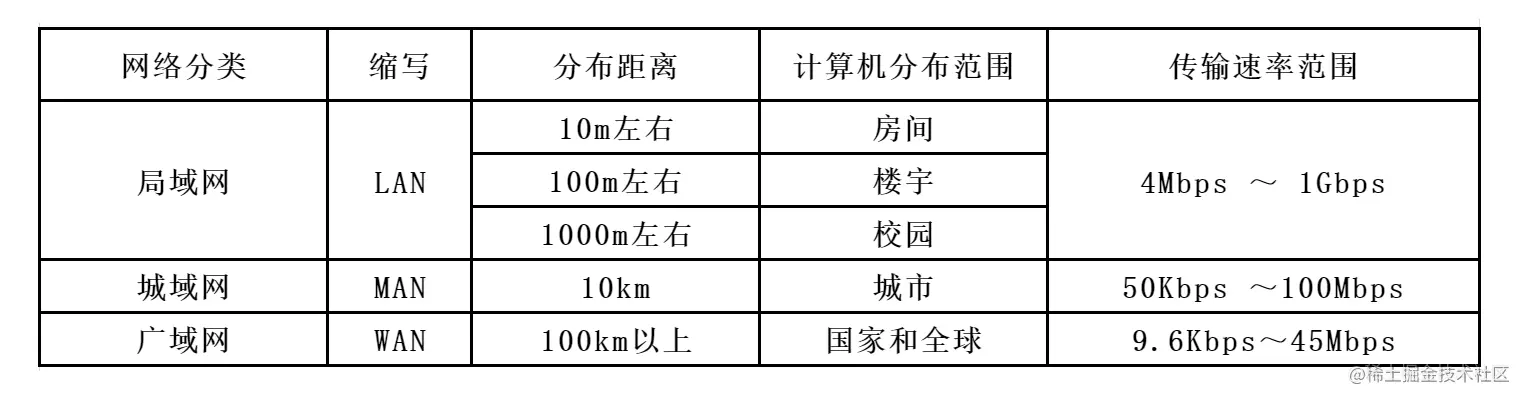 六计算机网络网络概述和模型IP地址