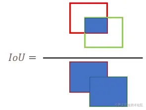 IoU