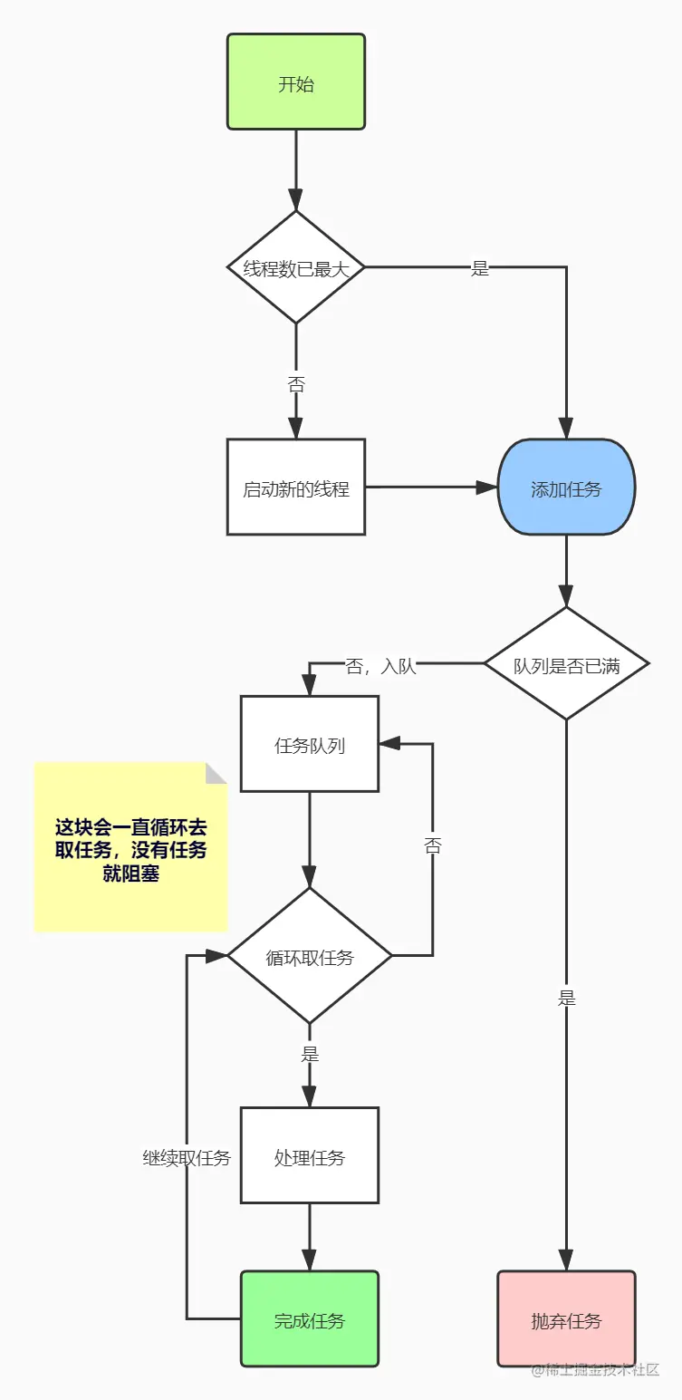 简单的线程池原型 (2).jpg