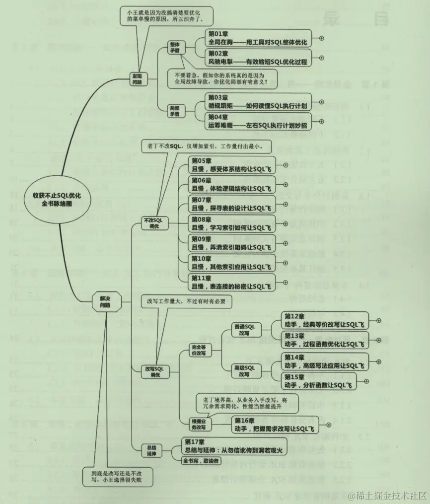 字节高级工程师爆肝SQL笔记，从底层到实战一文吃透SQL优化