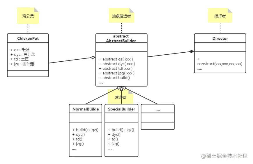 轻松理解设计模式：4.建造者模式（创建型）