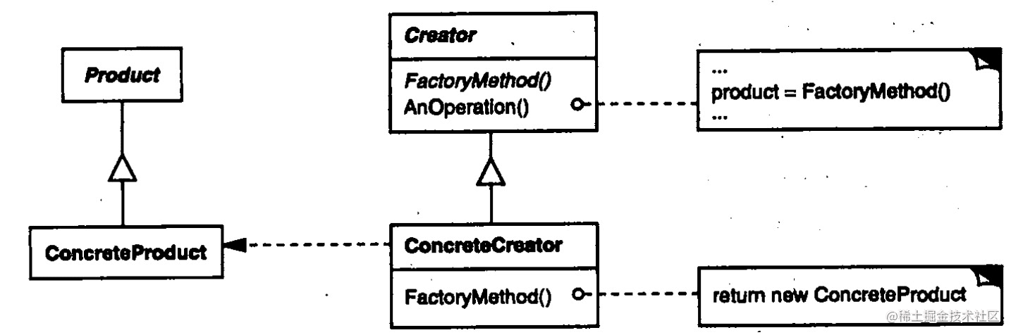 Design Patterns - Factory Method - Moment For Technology