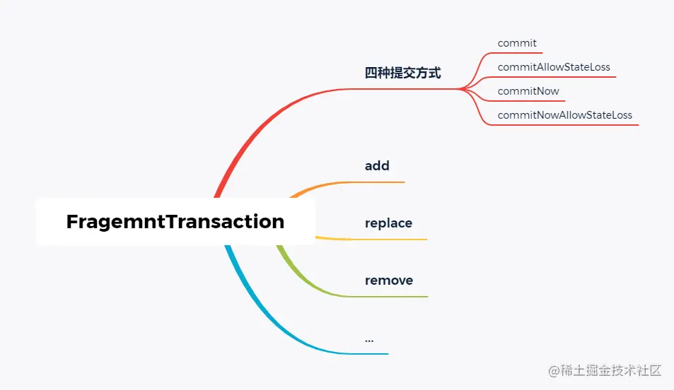 FragmentTransaction