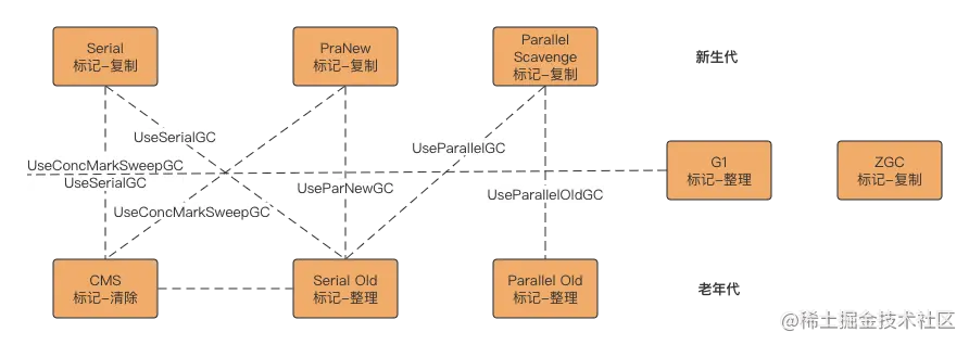 垃圾回收器种类 (2).png