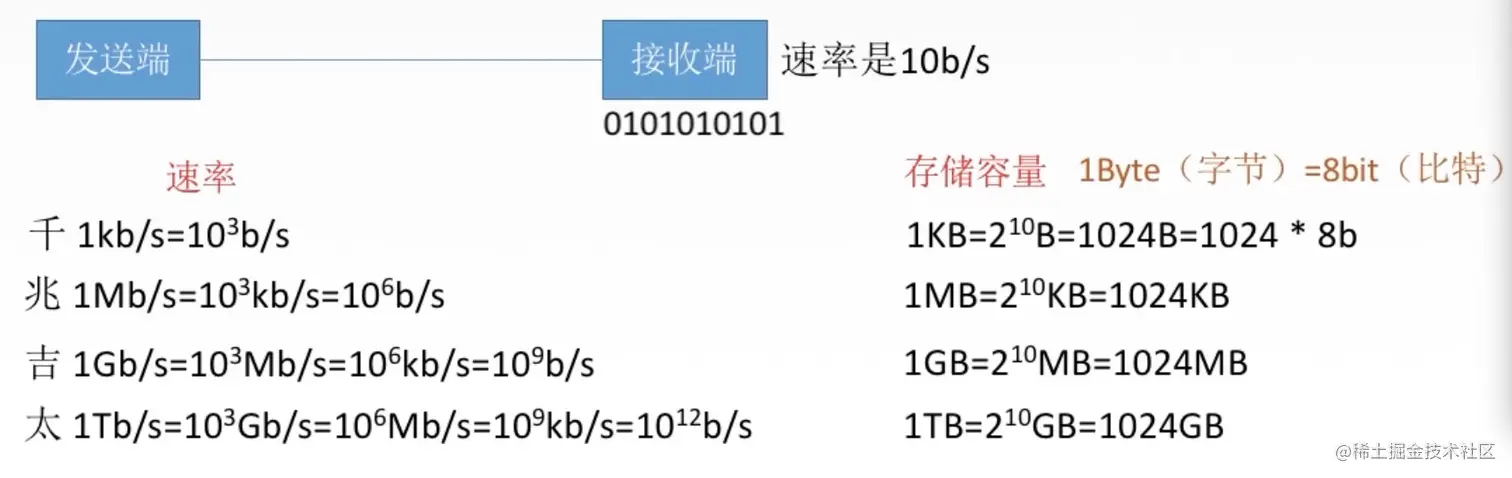 截屏2022-01-18 下午3.52.20