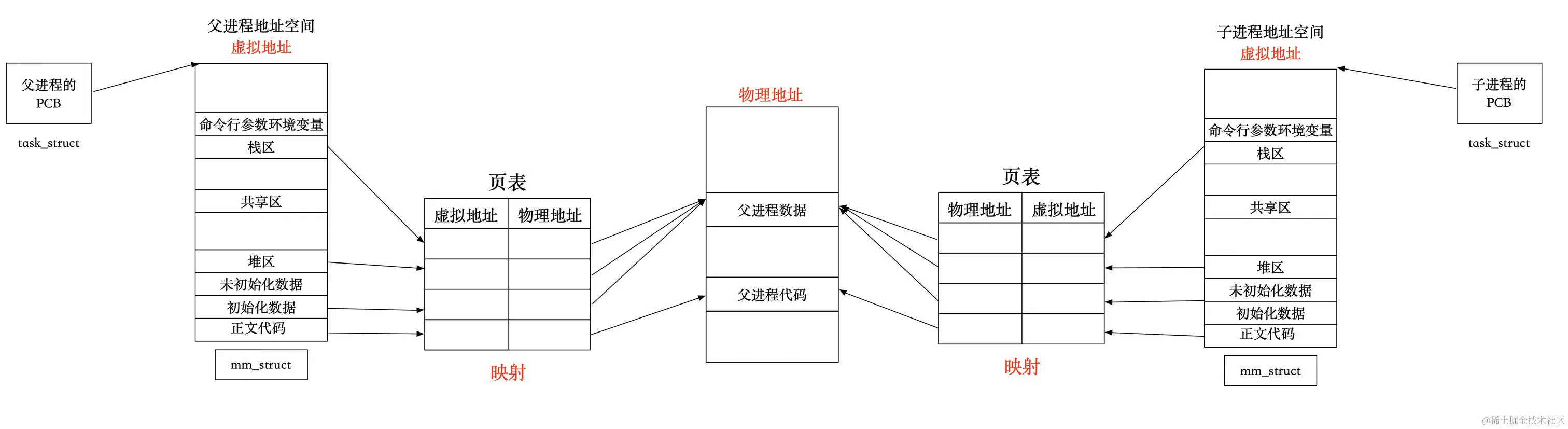 image-20221001134505983