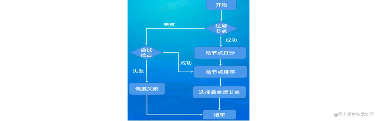 image-20220816154716330