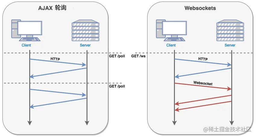 WebSocket即时通讯技术+springboot