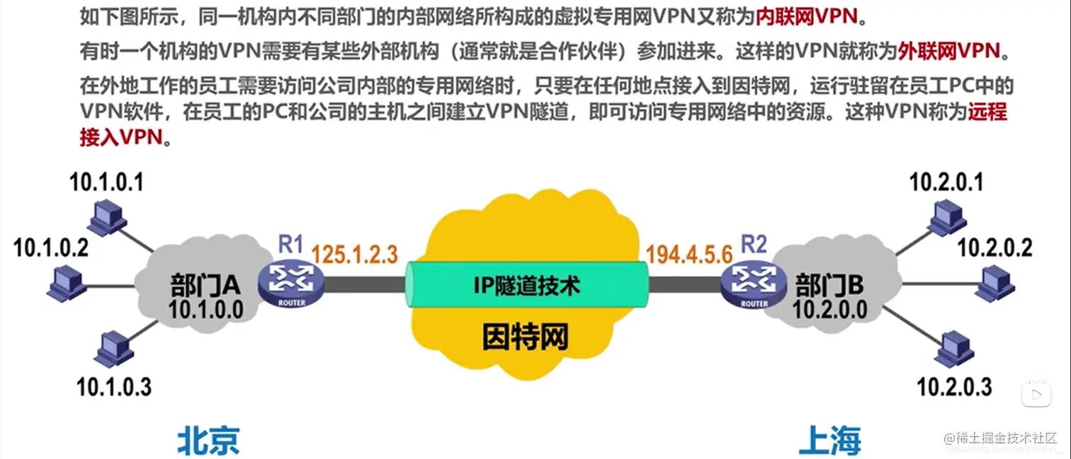 VPN类型