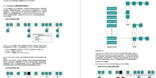 牛批，这份神仙级面试笔记把所有Java知识面试题都详解出来了