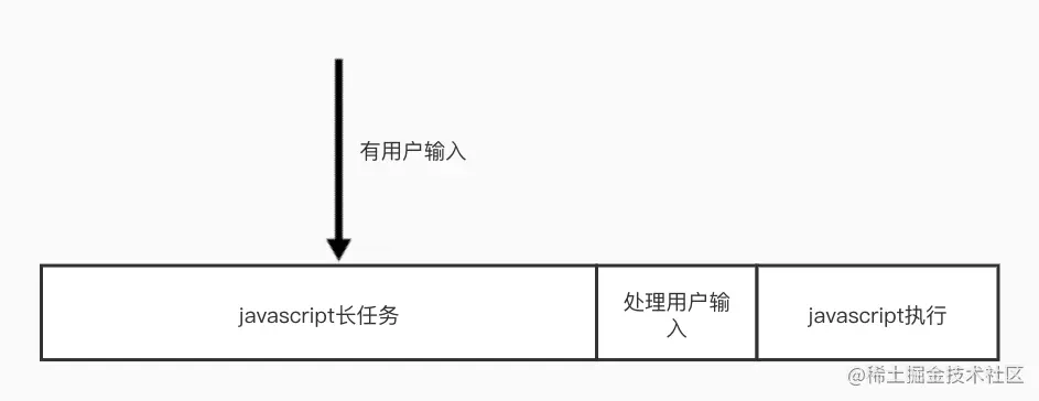 长时间执行任务