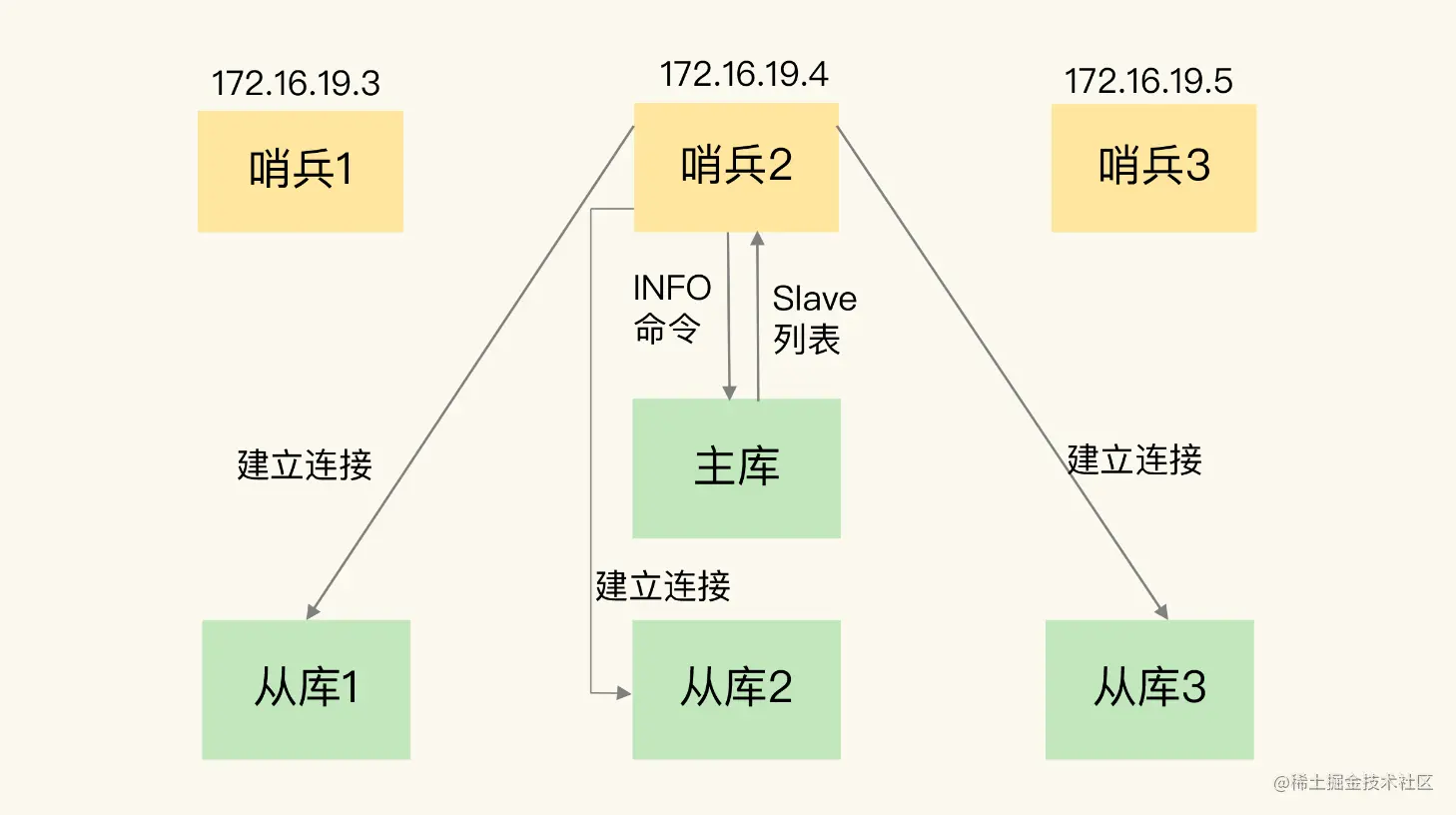 image-20220628230125379