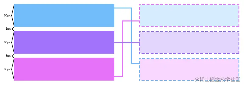 已重新排序的三个彩色矩形