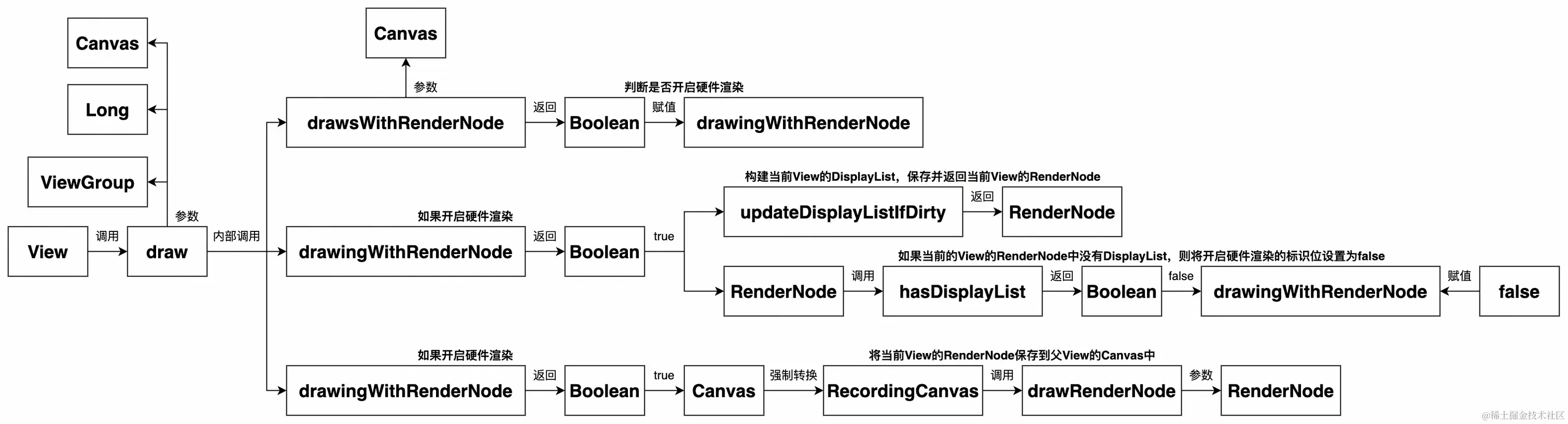 UML 图 (26)_edit_473558949155863.jpg