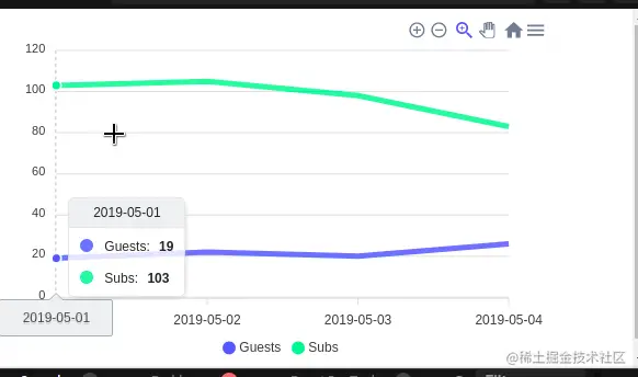 Line Graph with Multiple Values