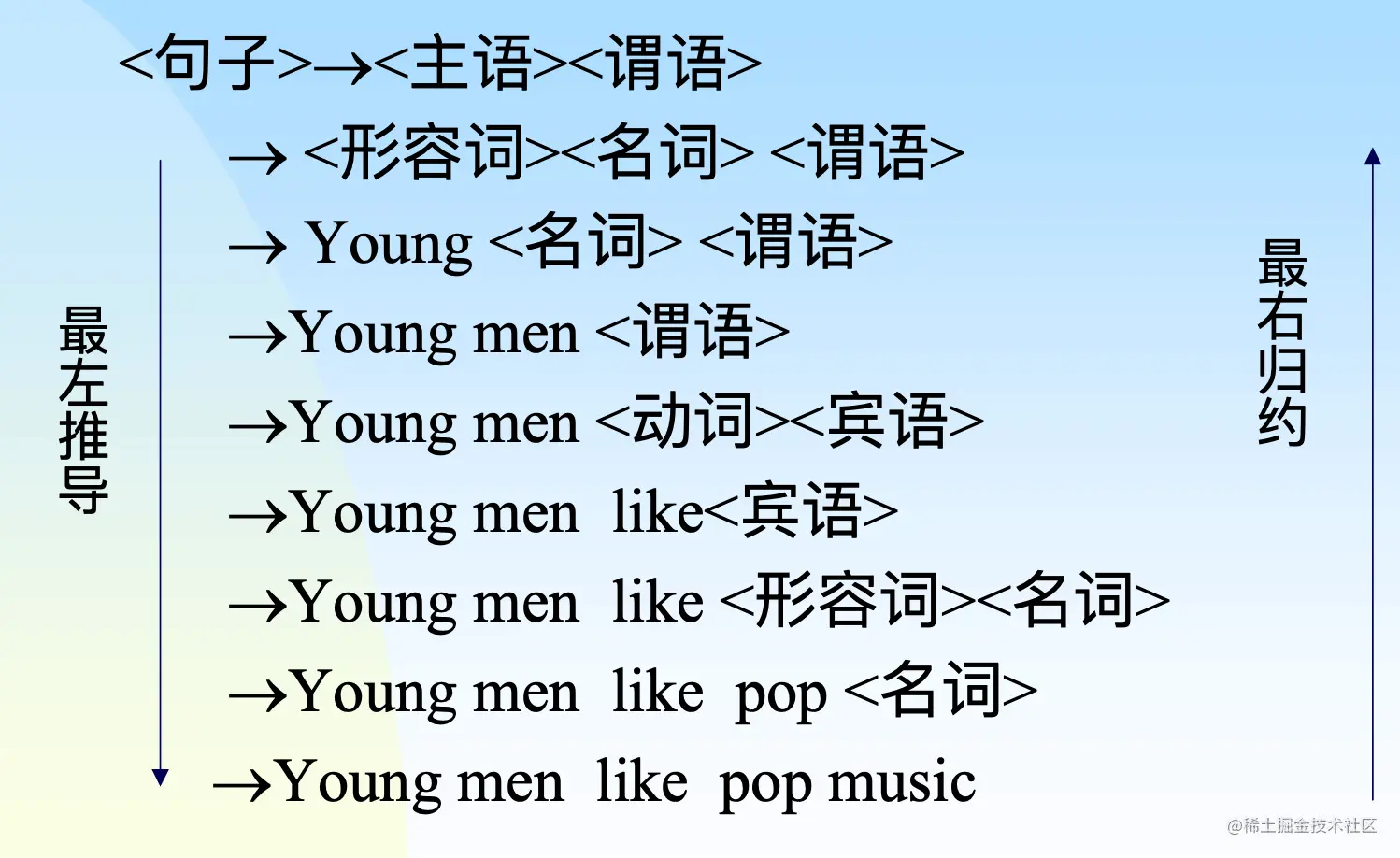 截屏2021-03-15 下午7.24.29.png