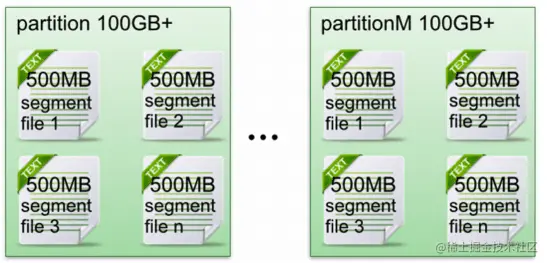 30分钟带你了解「消息中间件」Kafka、RocketMQ