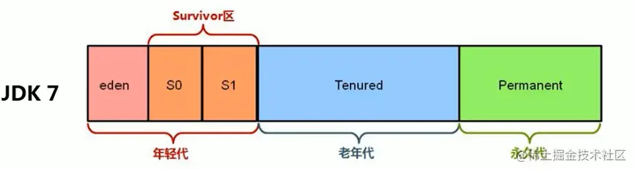 image-20200707101511025