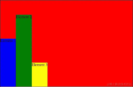 Flexbox 属性 align-items