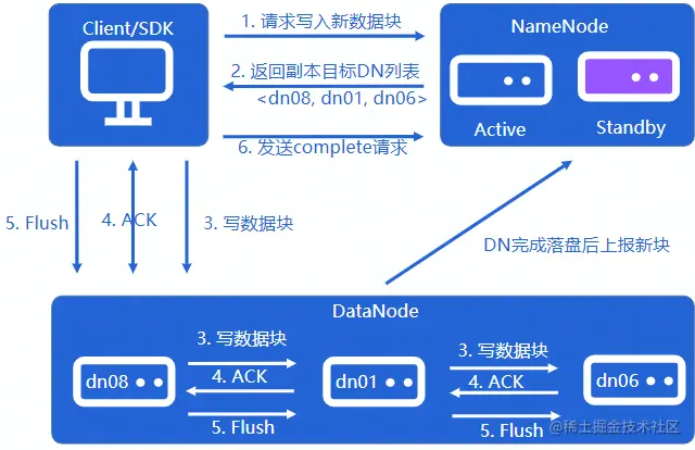 image-20220812150057089